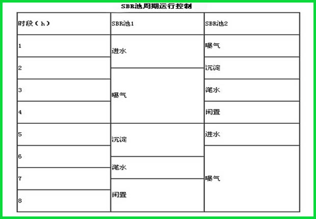 污水處理工程運行